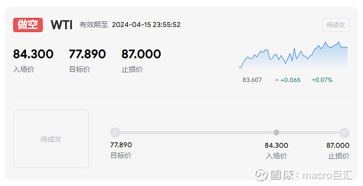 MACRO MARKETS巨汇交易分析：看涨势头过于激进，布局为主