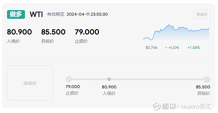 MACRO MARKETS巨汇交易分析：突破三角整理后将加速走高？