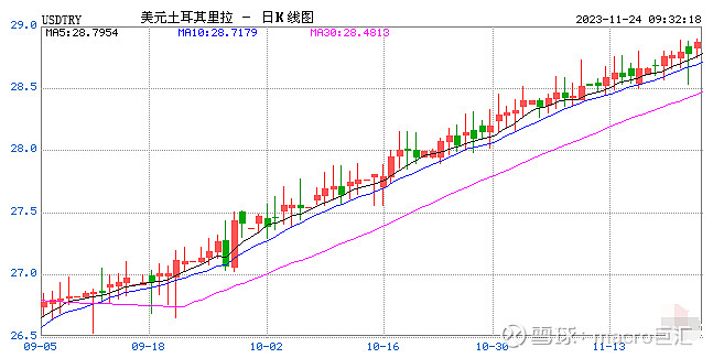 MACRO MARKETS巨汇洞悉场：加息500点！土耳其里拉急涨后回落