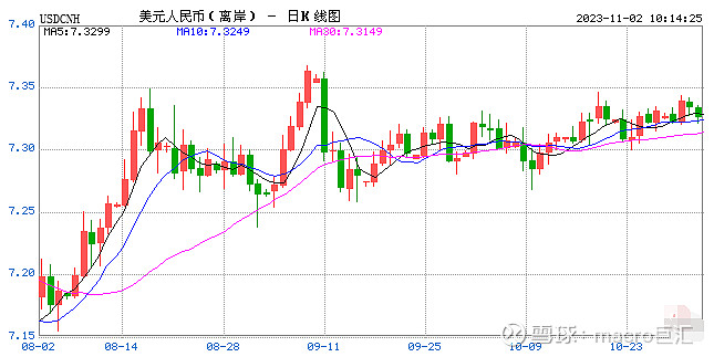 MACRO MARKETS巨汇洞悉场：人民币下调19点