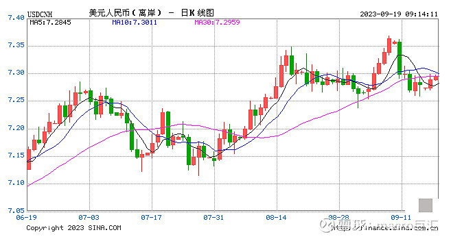 MACRO MARKETS巨汇洞悉场：人民币汇率延续调整