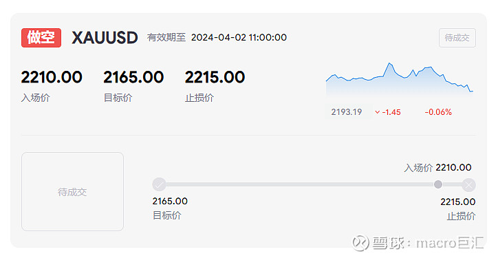 MACRO MARKETS巨汇交易分析：情绪仍在发酵，金价再次冲高