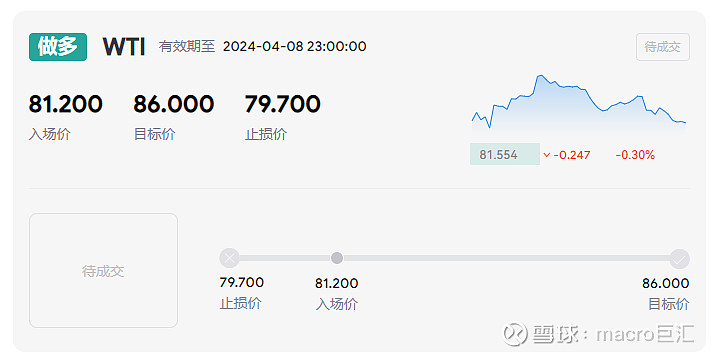 MACRO MARKETS巨汇交易分析：利好完全兑现前，原油仍有大涨可能