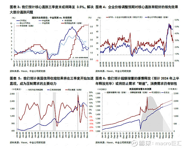 MACRO MARKETS巨汇洞悉场：美联储9月加息概率不大