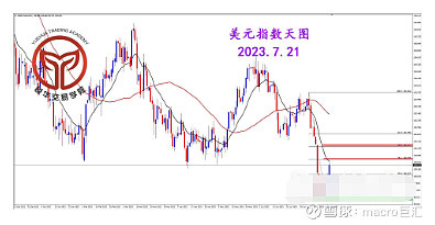 MACRO MARKETS巨汇洞悉场：美指大幅反弹，测试关键压制