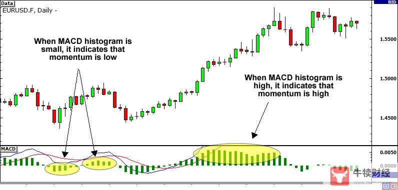 Macro巨汇：教你用MACD和RSI指标衡量趋势突破强度，很赞！