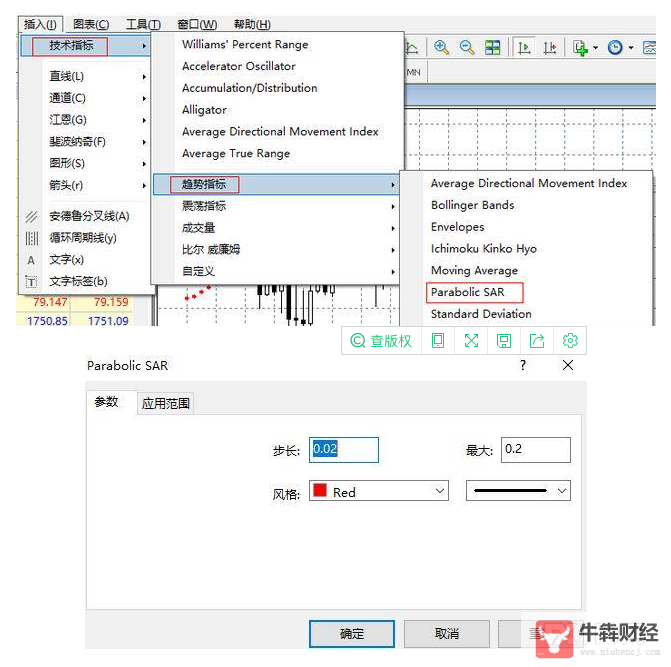 Macro巨汇：什么是SAR指标？简单利用抛物转向线指标SAR择机出场