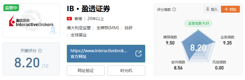 2025全球券商技术白皮书：量子加密、碳金融双驱动，TOP平台快速解析
